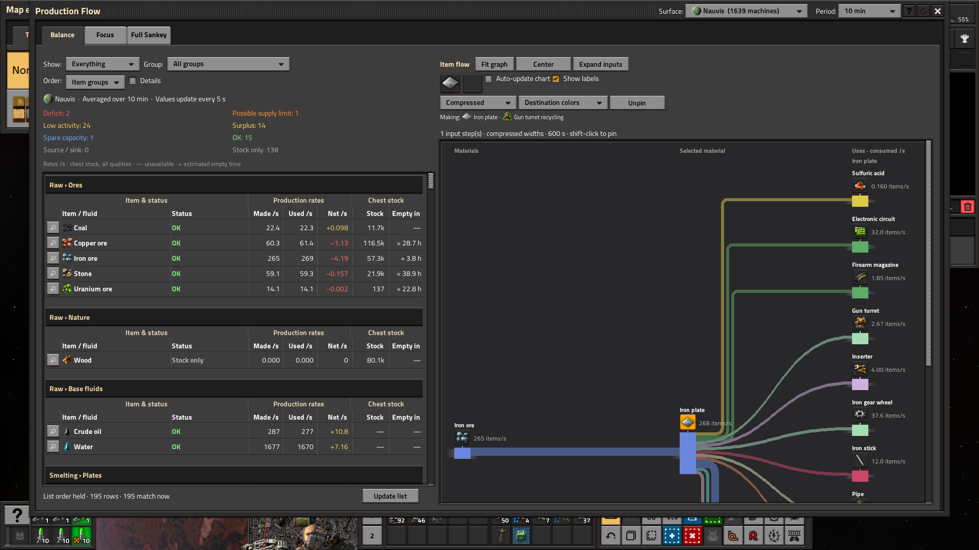 Production Flow (Beta) - Factorio Mods