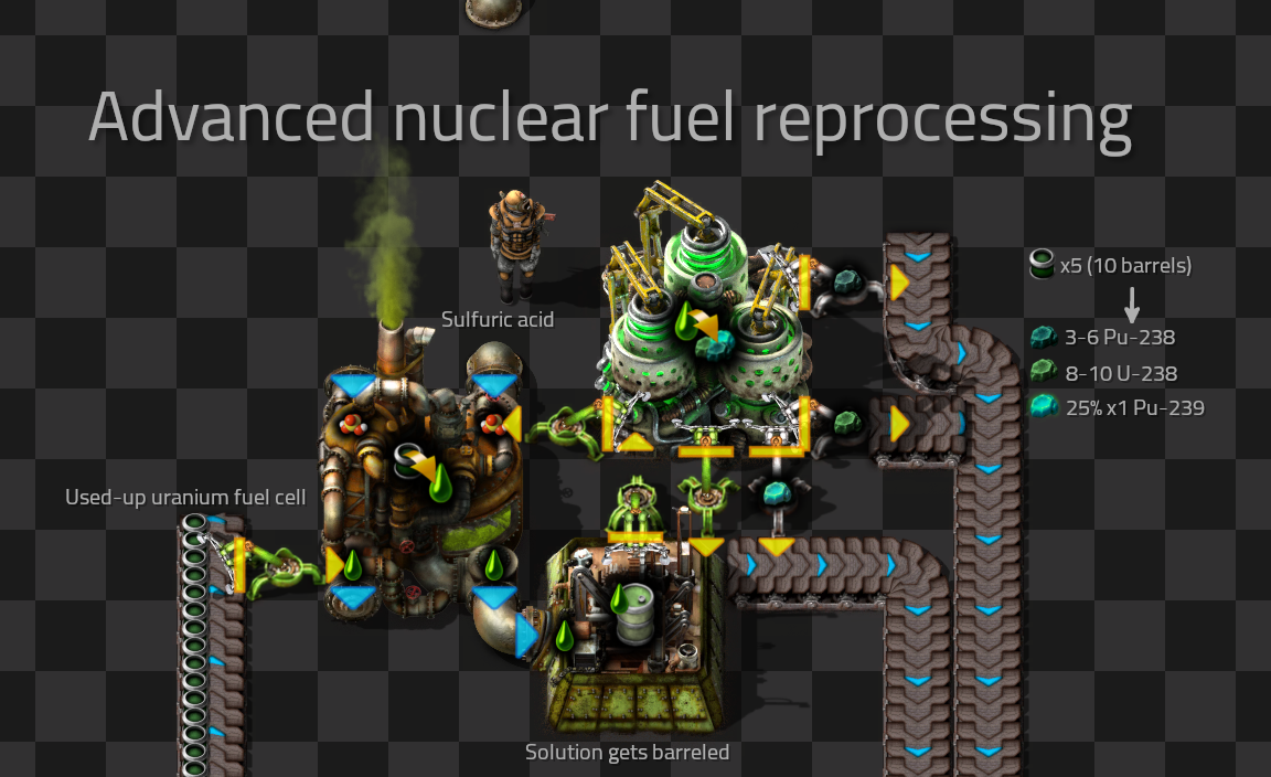 Plutonium Energy Factorio Mods