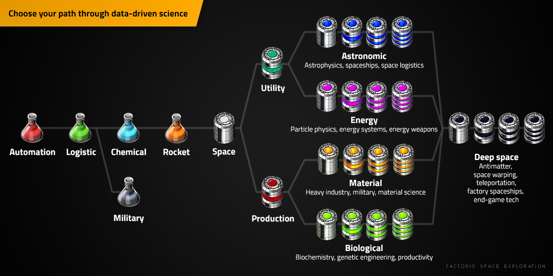 Space Exploration - Factorio Mods